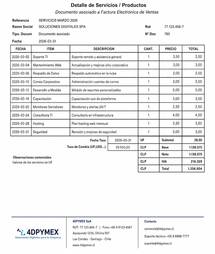 Listado de Socios de Negocios en 4DPYMEX